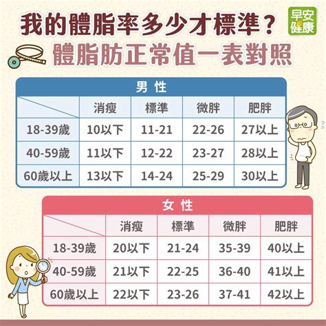 生理等級2|體脂率、BMI、基礎代謝率該看哪一個？一次教你看完。